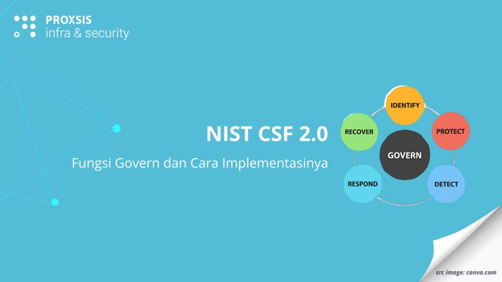 Diagram enam fungsi NIST CSF 2.0 termasuk Govern